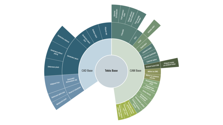 tebis verze 4.1 software cad cam obrábění modelování