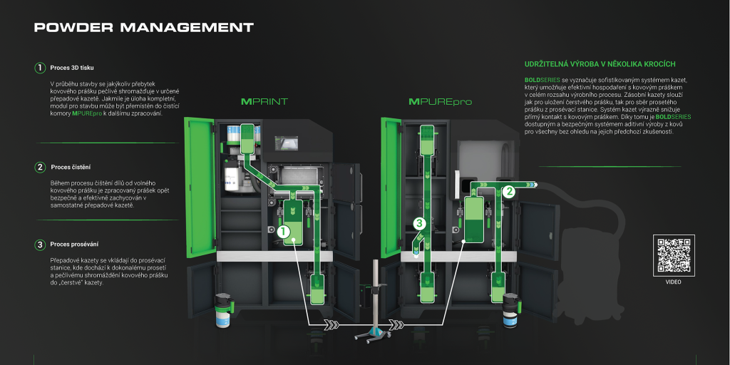 powder management