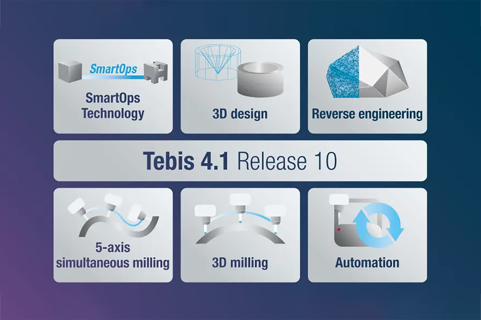 Tebis 4.1 Release 10 kopie tebis smartops